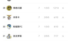 爱游戏体育刚刚！集结日拉齐奥调整名单以备欧冠国际比赛日多特蒙德再遭质疑，多特蒙德围绕欧联手感冰凉的简单介绍