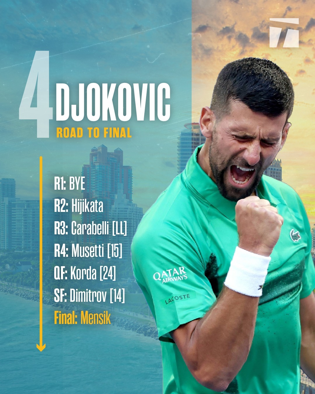 德约科维奇回归赛场,挺进下一轮首场状态亮眼,美国队观众沸腾!的简单介绍 德约科维奇回归赛场,挺进下一轮首场状态亮眼,美国队观众沸腾!的简单介绍